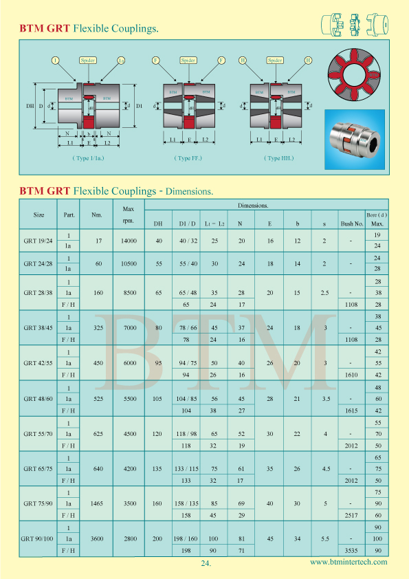 rotex grt btm coupling