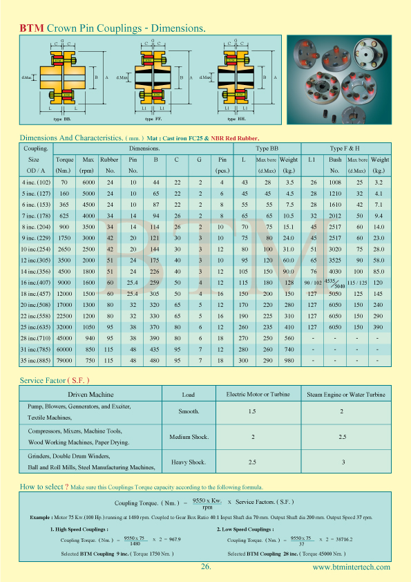 btm crown pin coupling