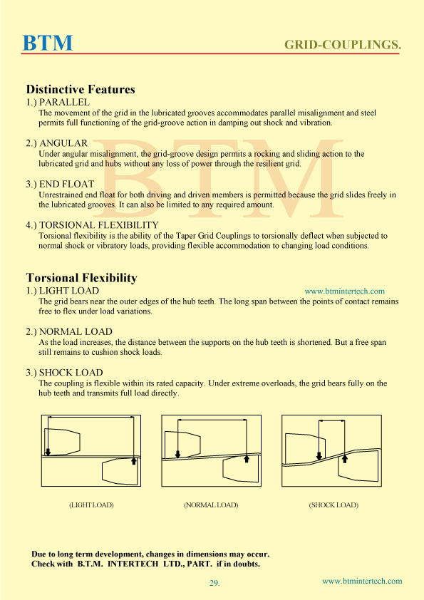 grid coupling