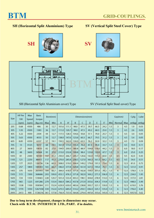 btm grid couplings