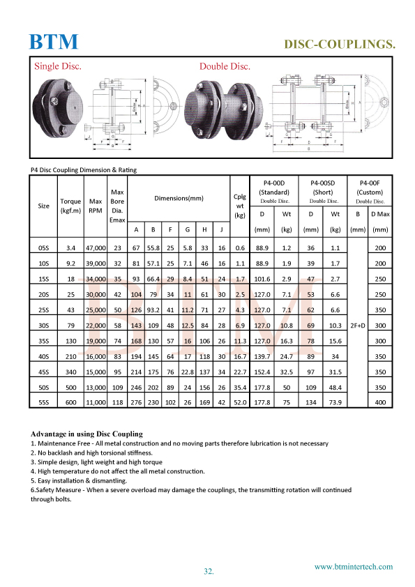 disc coupling
