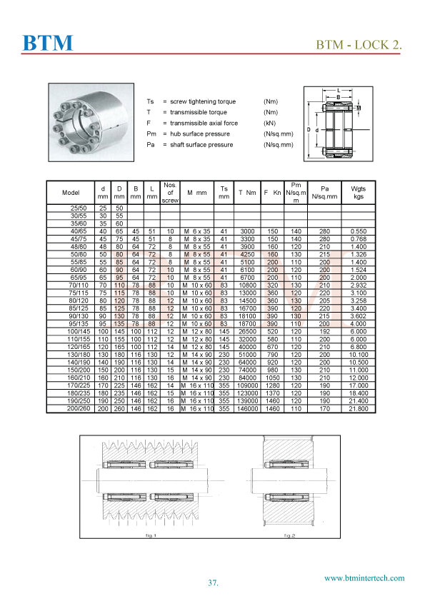 locking shaft lock btm lock 2